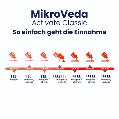 MikroVeda DARM AUFBAU KUR - ACTIVATE CLASSIC